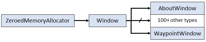 OpenTTD Window Hierarchy
