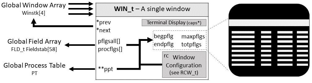 The WIN_t structure to track window data