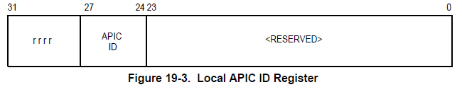 Format of the APIC register values