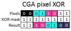 CGA XOR effects
