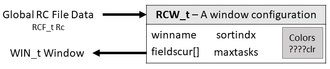 The RCW_t structure to track window configuration