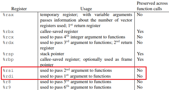 Linux x86 context switch