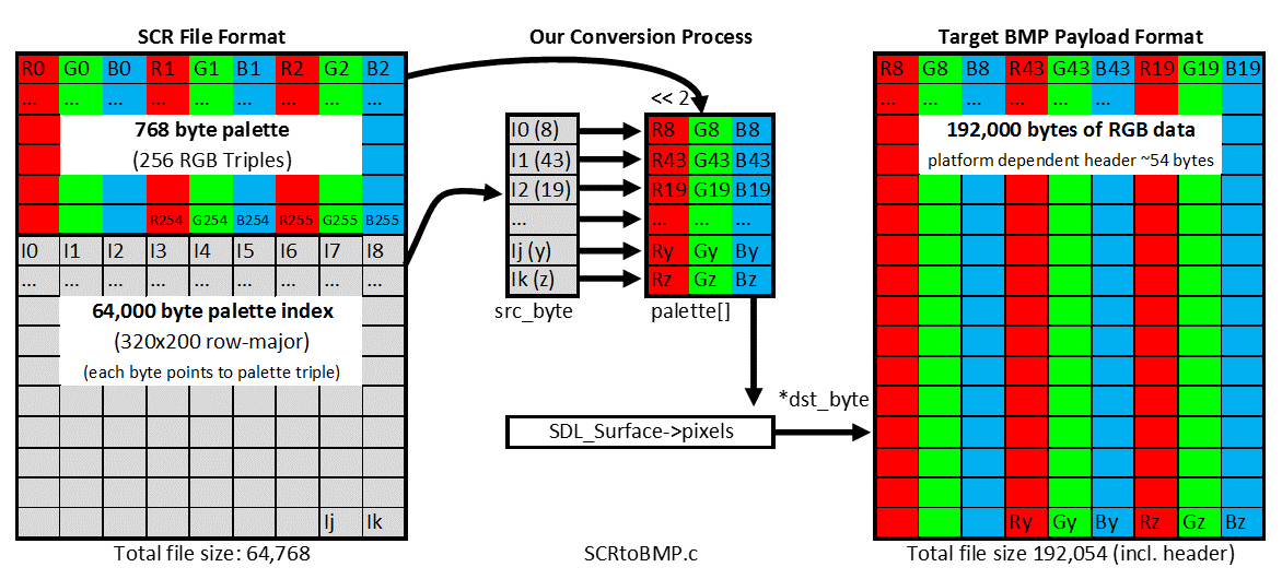 how a scr files