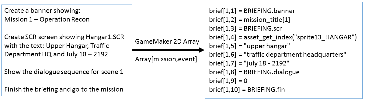 Mission 1 storyboard